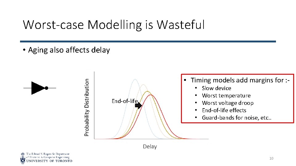 Worst-case Modelling is Wasteful • Aging also affects delay • Timing models add margins