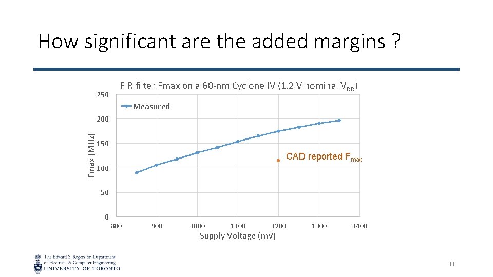 How significant are the added margins ? 250 FIR filter Fmax on a 60