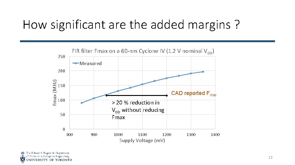 How significant are the added margins ? 250 FIR filter Fmax on a 60