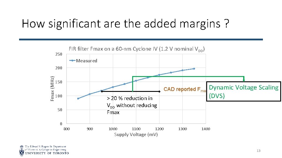 How significant are the added margins ? 250 FIR filter Fmax on a 60