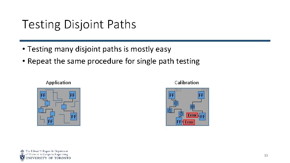Testing Disjoint Paths • Testing many disjoint paths is mostly easy • Repeat the