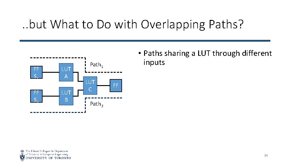 . . but What to Do with Overlapping Paths? FF S 1 FF S