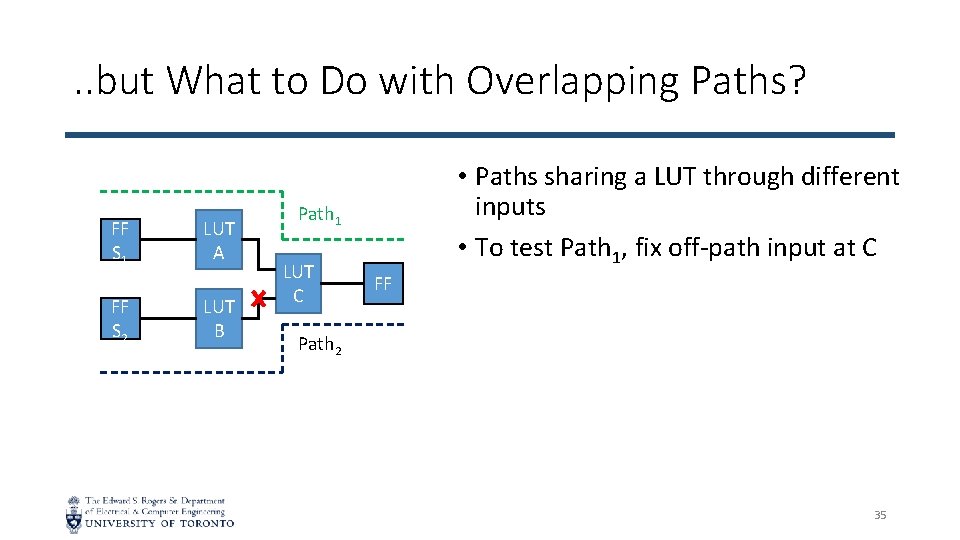 . . but What to Do with Overlapping Paths? FF S 1 FF S