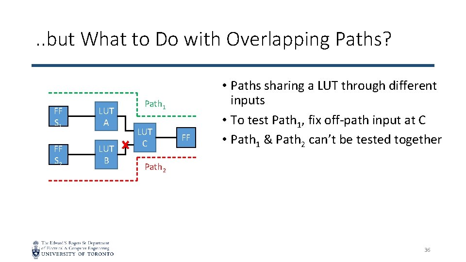 . . but What to Do with Overlapping Paths? FF S 1 FF S
