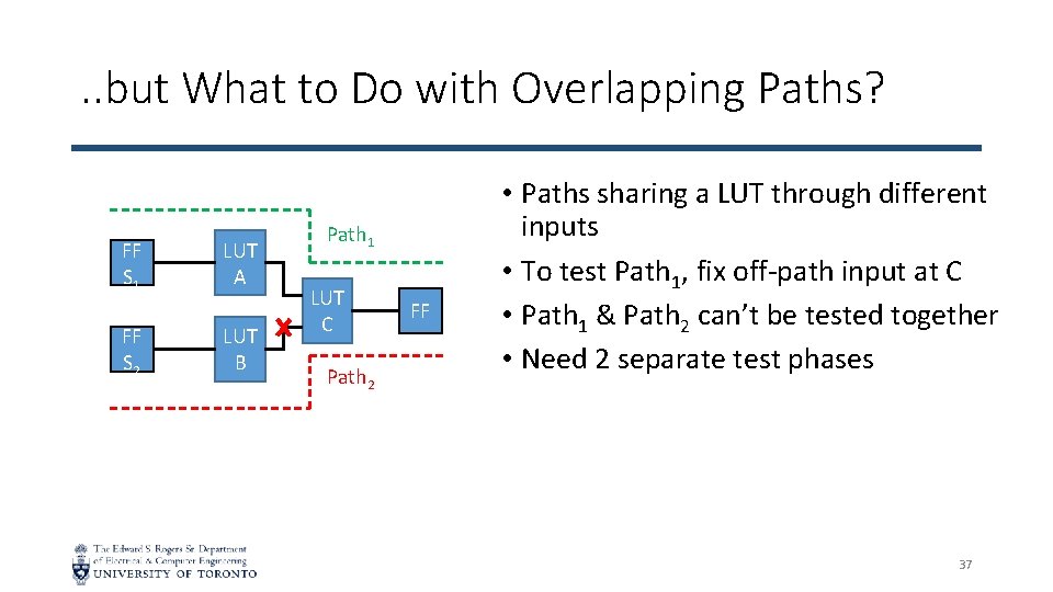 . . but What to Do with Overlapping Paths? FF S 1 FF S
