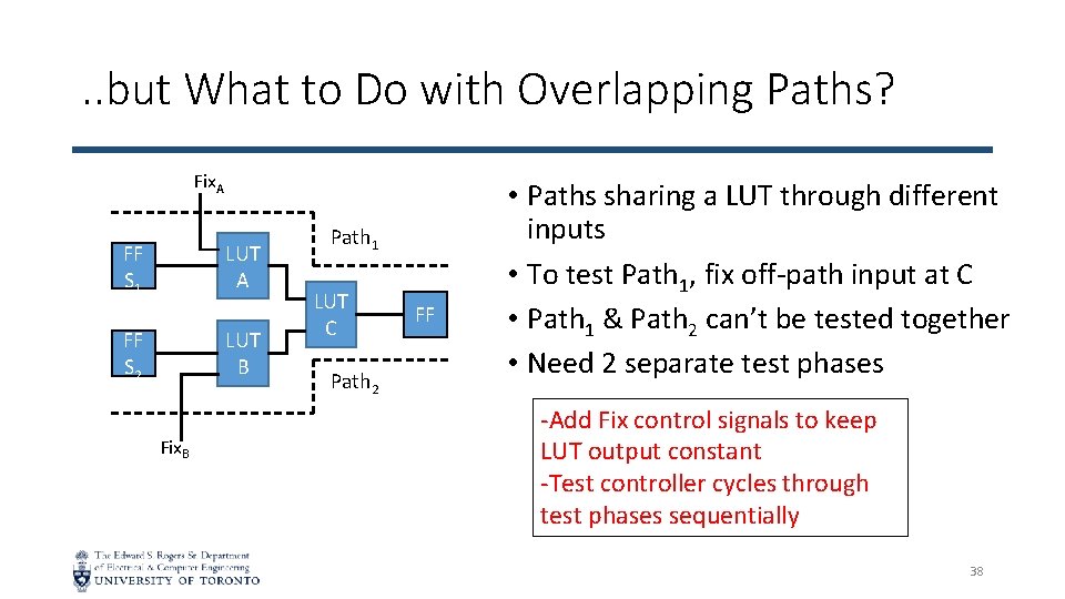 . . but What to Do with Overlapping Paths? Fix. A LUT A FF