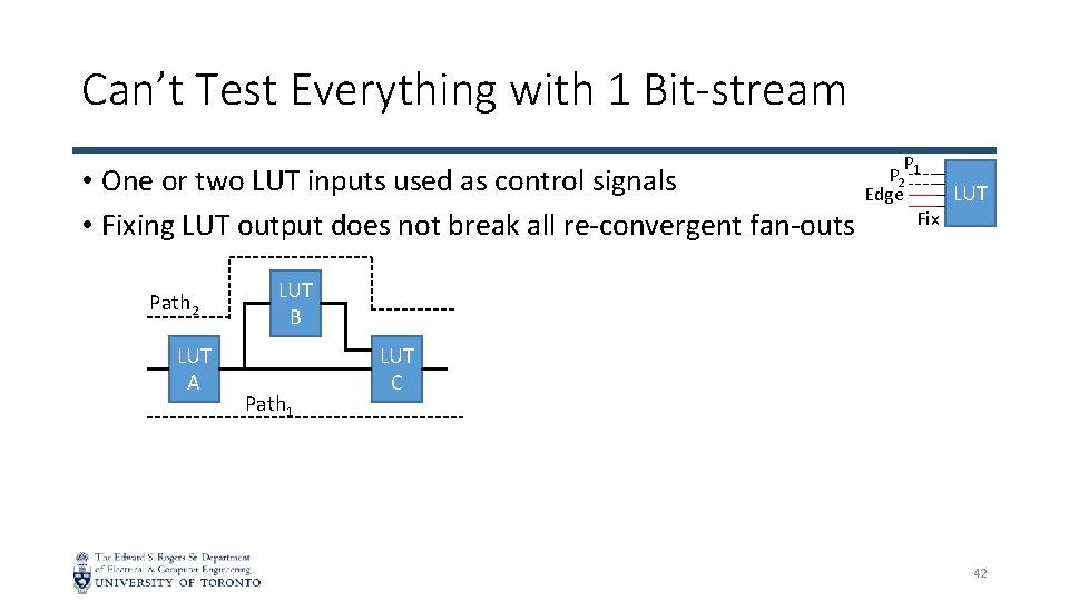 Can’t Test Everything with 1 Bit-stream • One or two LUT inputs used as