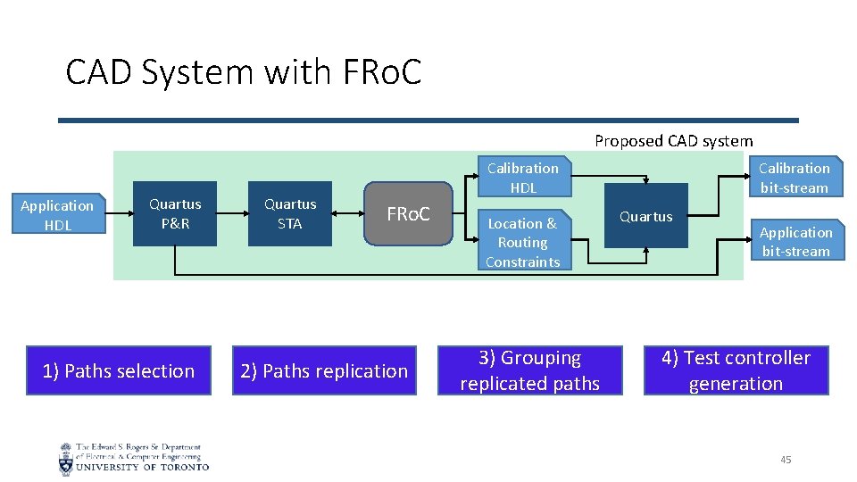 CAD System with FRo. C Proposed CAD system Application HDL Quartus P&R 1) Paths