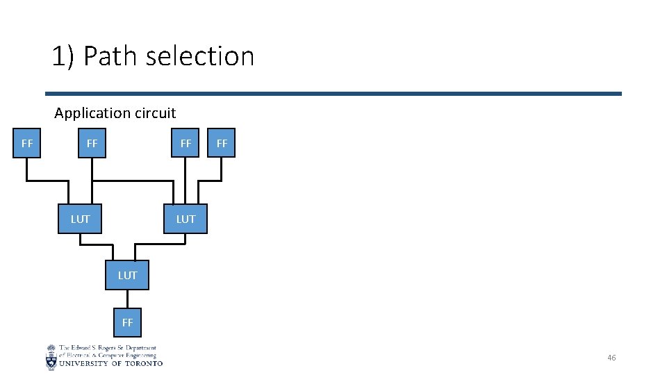 1) Path selection Application circuit FF FF LUT LUT FF 46 