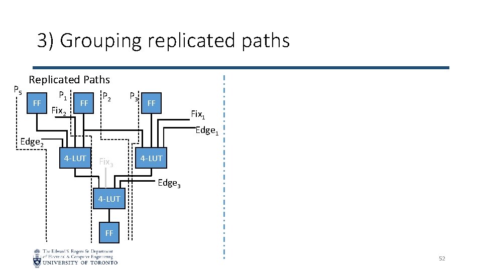 3) Grouping replicated paths P 5 Replicated Paths FF P 1 Fix 2 FF
