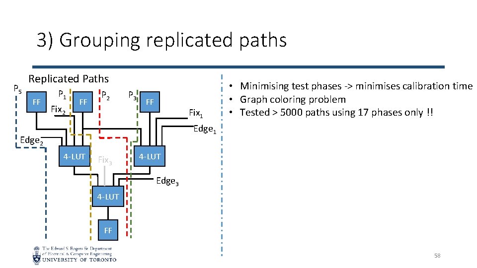 3) Grouping replicated paths P 5 Replicated Paths FF P 1 Fix 2 FF