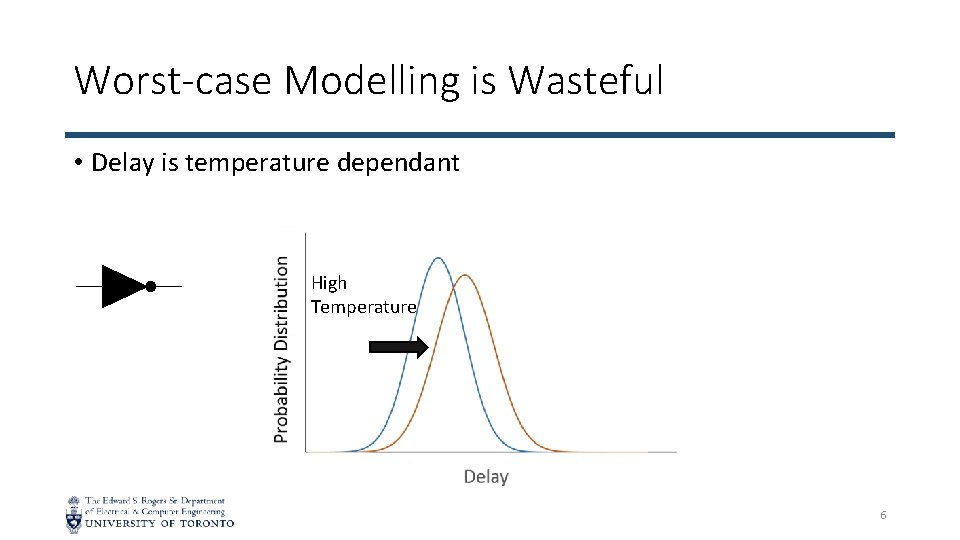 Worst-case Modelling is Wasteful • Delay is temperature dependant High Temperature 6 