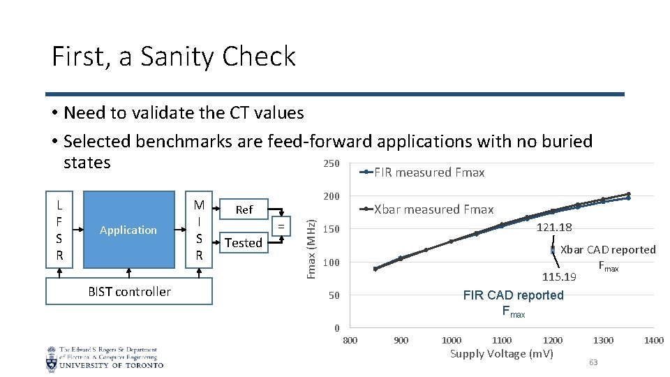 First, a Sanity Check • Need to validate the CT values • Selected benchmarks