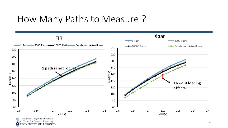 How Many Paths to Measure ? FIR 1 Path 2000 Paths 1 Path 10000
