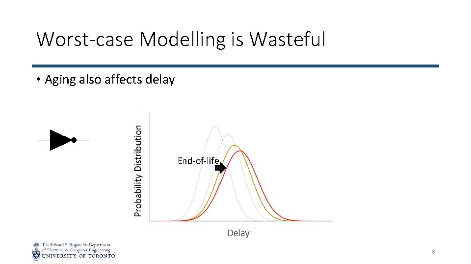 Worst-case Modelling is Wasteful • Aging also affects delay End-of-life 8 