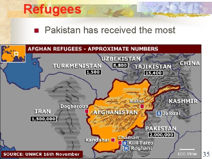 Refugees n Pakistan has received the most 35 