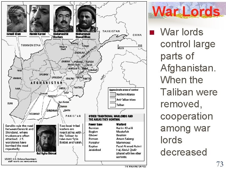 War Lords n War lords control large parts of Afghanistan. When the Taliban were