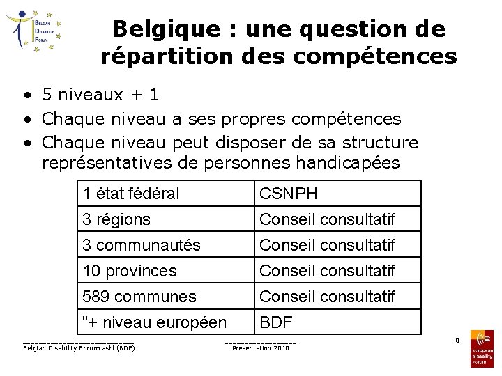 Belgique : une question de répartition des compétences • 5 niveaux + 1 •