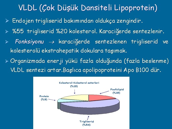 VLDL (Çok Düşük Dansiteli Lipoprotein) Ø Endojen trigliserid bakımından oldukça zengindir. Ø Ø %55