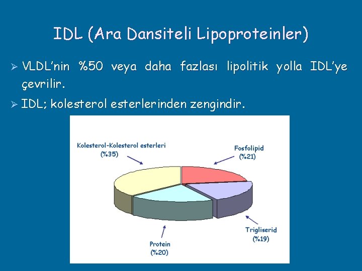 IDL (Ara Dansiteli Lipoproteinler) Ø VLDL’nin çevrilir. Ø IDL; %50 veya daha fazlası lipolitik