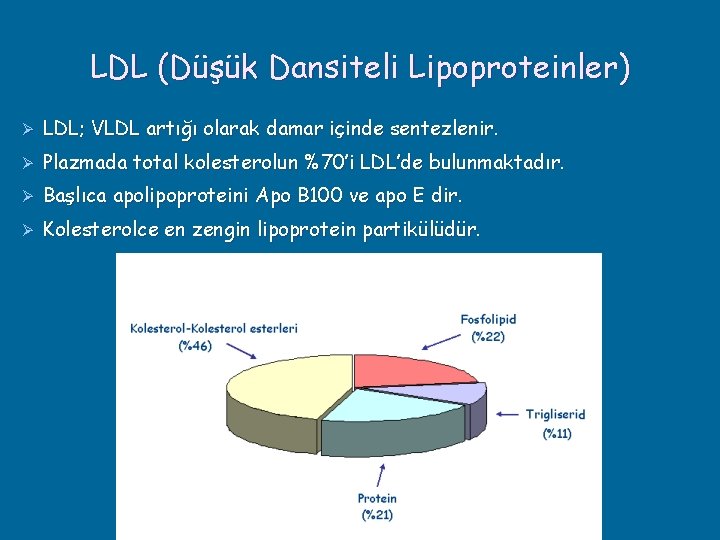 LDL (Düşük Dansiteli Lipoproteinler) Ø LDL; VLDL artığı olarak damar içinde sentezlenir. Ø Plazmada