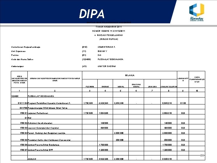 DIPA DAFTAR ISIAN PELAKSANAAN ANGGARAN TAHUN ANGGARAN 2011 NOMOR 0266/15 -11. 2. 01/12/2011 II.