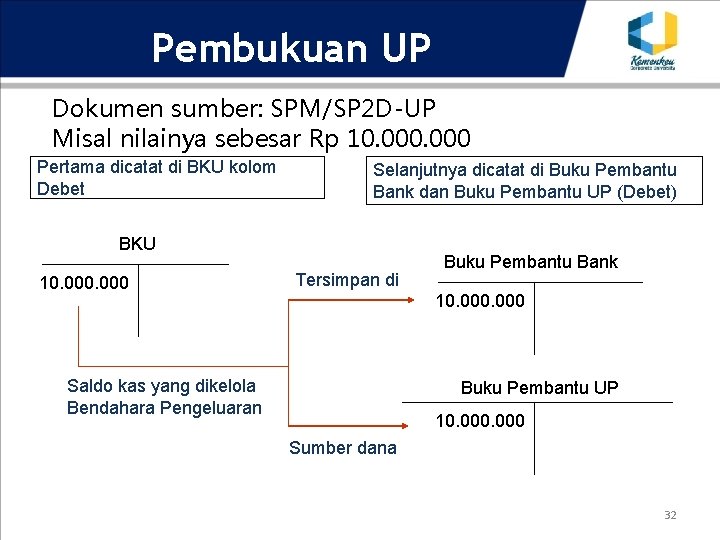 Pembukuan UP Dokumen sumber: SPM/SP 2 D-UP Misal nilainya sebesar Rp 10. 000 Pertama