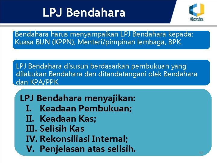 LPJ Bendahara harus menyampaikan LPJ Bendahara kepada: Kuasa BUN (KPPN), Menteri/pimpinan lembaga, BPK LPJ