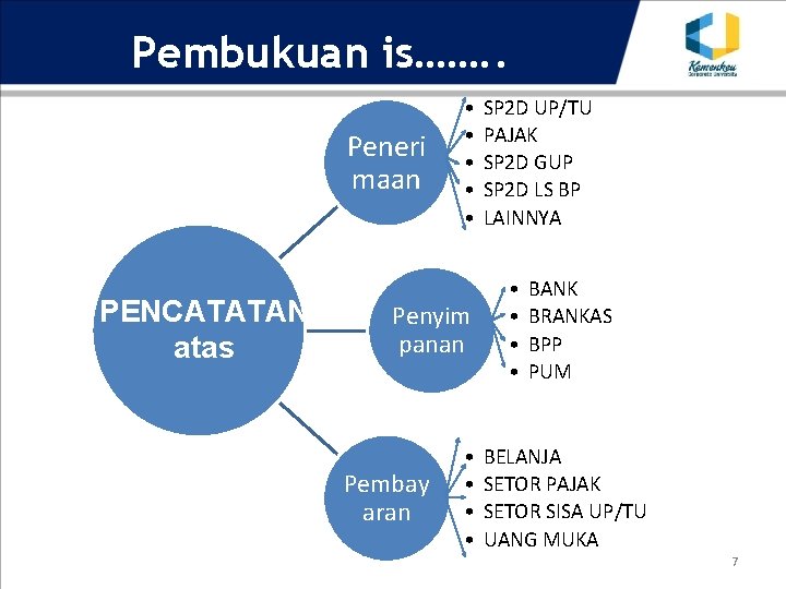 Pembukuan is……. . Peneri maan PENCATATAN atas • • • Penyim panan Pembay aran