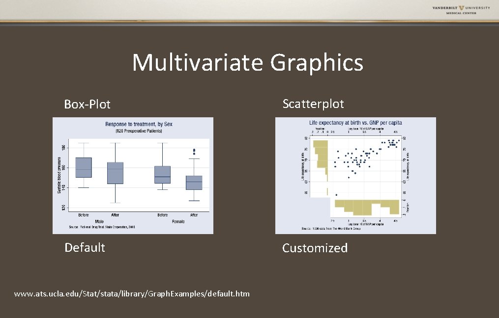 Multivariate Graphics Box-Plot Scatterplot Default Customized www. ats. ucla. edu/Stat/stata/library/Graph. Examples/default. htm 