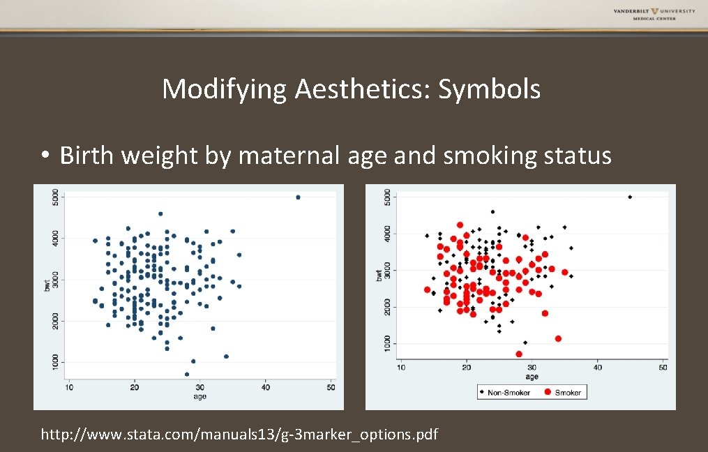 Modifying Aesthetics: Symbols • Birth weight by maternal age and smoking status http: //www.