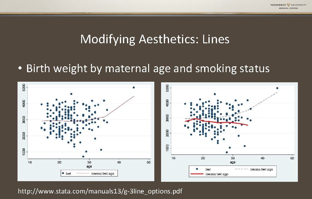 Modifying Aesthetics: Lines • Birth weight by maternal age and smoking status http: //www.