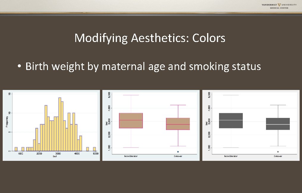 Modifying Aesthetics: Colors • Birth weight by maternal age and smoking status 