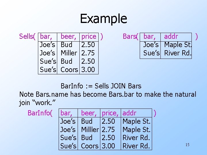 Example Sells( bar, Joe’s Sue’s beer, Bud Miller Bud Coors price ) 2. 50