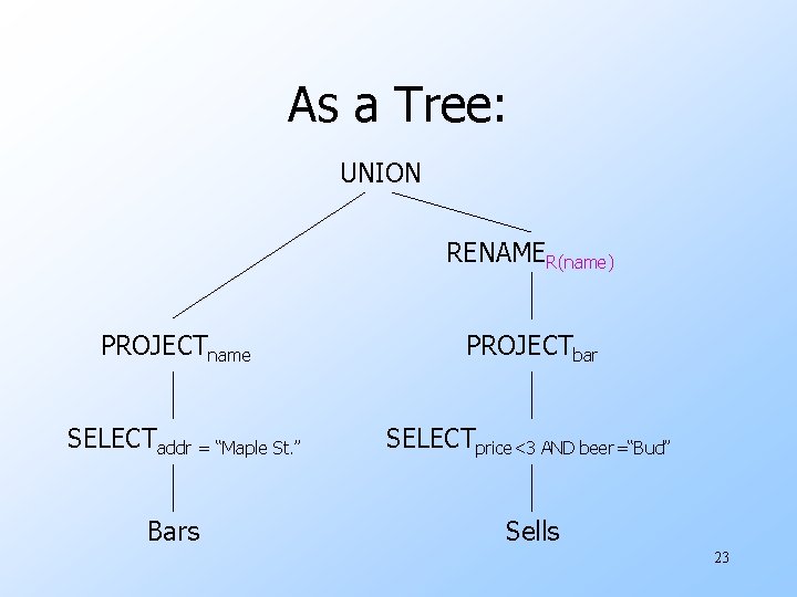 As a Tree: UNION RENAMER(name) PROJECTname SELECTaddr = “Maple St. ” Bars PROJECTbar SELECTprice<3