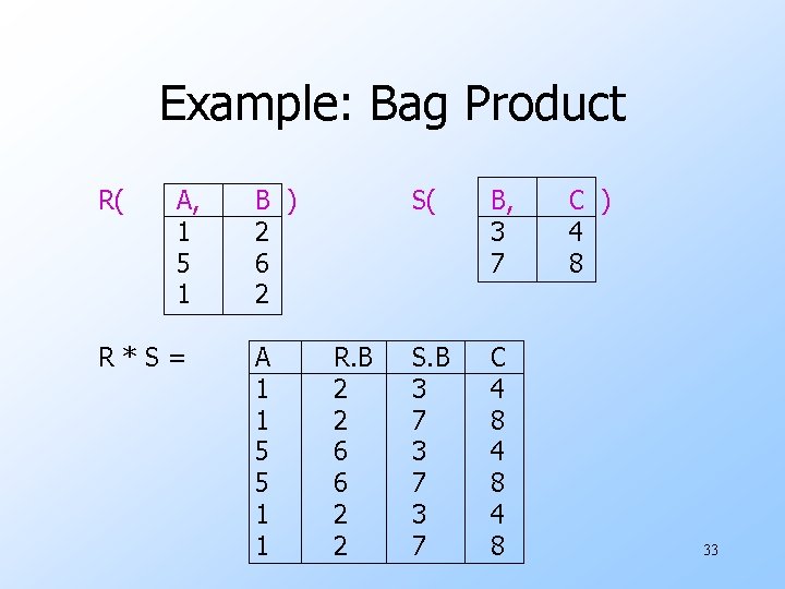 Example: Bag Product R( A, 1 5 1 R*S= B ) 2 6 2