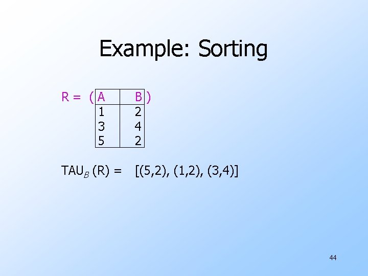 Example: Sorting R= (A 1 3 5 B) 2 4 2 TAUB (R) =