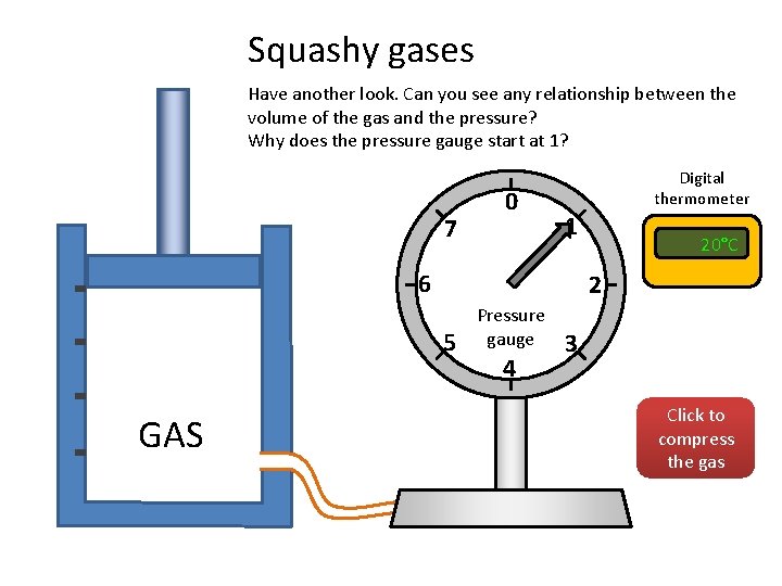 Squashy gases Have another look. Can you see any relationship between the volume of