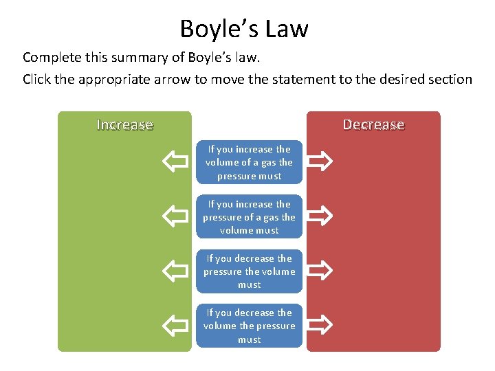 Boyle’s Law Complete this summary of Boyle’s law. Click the appropriate arrow to move