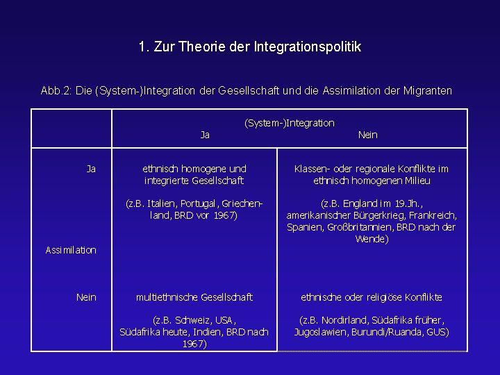 1. Zur Theorie der Integrationspolitik Abb. 2: Die (System-)Integration der Gesellschaft und die Assimilation