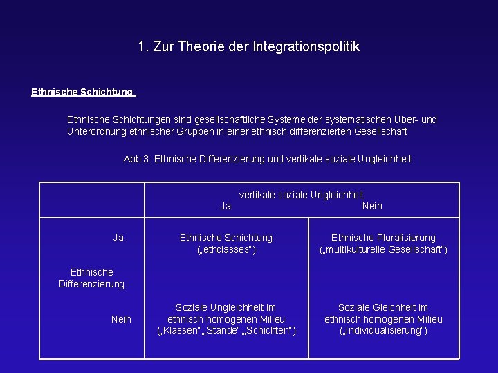 1. Zur Theorie der Integrationspolitik Ethnische Schichtung: Ethnische Schichtungen sind gesellschaftliche Systeme der systematischen