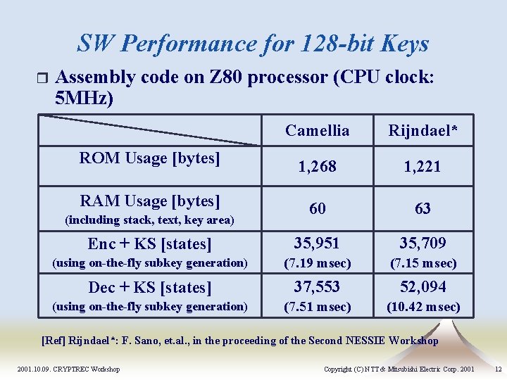 SW Performance for 128 -bit Keys r Assembly code on Z 80 processor (CPU SW Performance for 128 -bit Keys r Assembly code on Z 80 processor (CPU