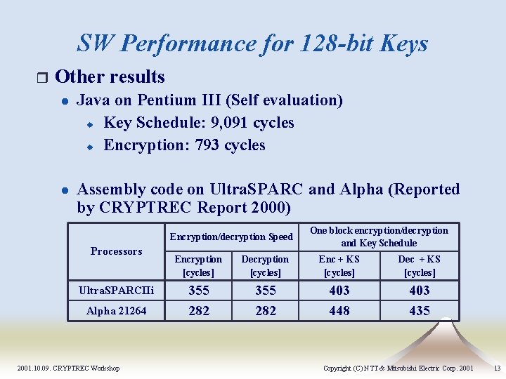 SW Performance for 128 -bit Keys r Other results l l Java on Pentium SW Performance for 128 -bit Keys r Other results l l Java on Pentium