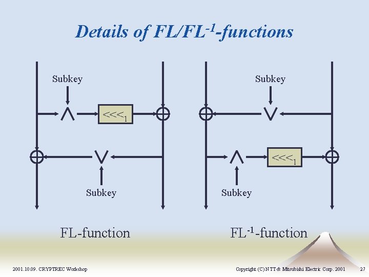 Details of FL/FL-1 -functions Subkey <<<1 Subkey FL-function 2001. 10. 09. CRYPTREC Workshop Subkey Details of FL/FL-1 -functions Subkey <<<1 Subkey FL-function 2001. 10. 09. CRYPTREC Workshop Subkey