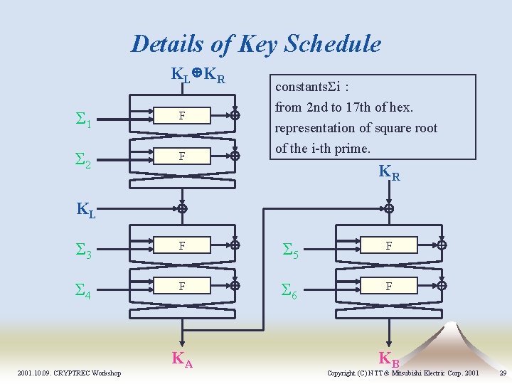 Details of Key Schedule KL KR Σ 1 F Σ 2 F constantsΣi: from Details of Key Schedule KL KR Σ 1 F Σ 2 F constantsΣi: from