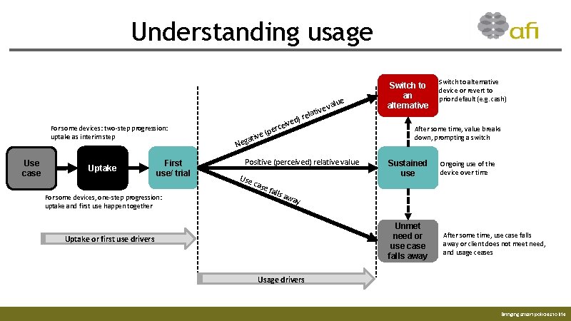 Understanding usage For some devices: two-step progression: uptake as interim step Use case Uptake