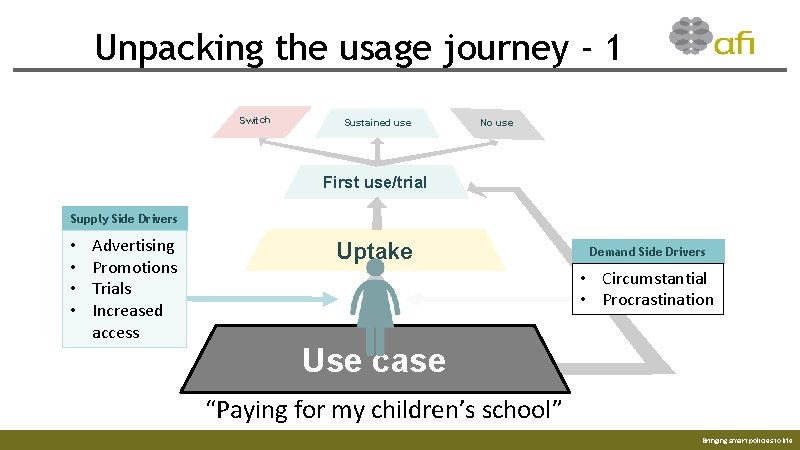 Unpacking the usage journey - 1 Switch Sustained use No use First use/trial Supply