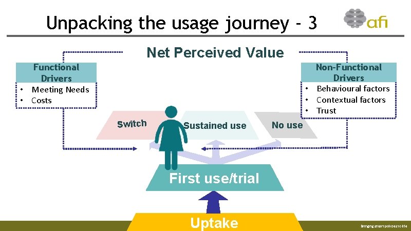 Unpacking the usage journey - 3 Net Perceived Value Non-Functional Drivers • Behavioural factors