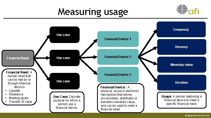 Measuring usage Frequency Use case 1 Financial Device 1 Recency Financial Need Use case