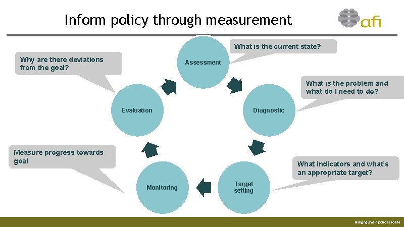 Inform policy through measurement What is the current state? Why are there deviations from